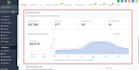 setup and manage gohighlevel automation website emails SMS automation campaign