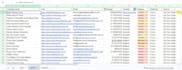 data enrichment, data cleaning and b2b lead generation