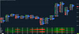 code fix, optimize, tradingview pinescript strategy on ctrader, atas, quantower