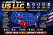 register US llc registration with ein number