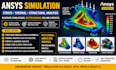 ansys simulation mechanical parts, stress, thermal structural analysis deformati