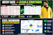 do data analysis, data cleaning and excel reporting