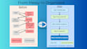 create professional sops, runbooks, and process documentation