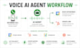 build a custom vapi ai voice agent for sales and ai receptionist