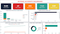 create power bi dashboard for business and HR analytics