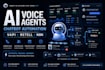 build ai voice agent, ai calling bot, chatbot automation with vapi retell n8n