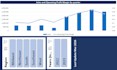 create google sheets microsoft excel spreadsheets dashboard data visualization
