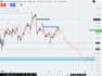 do in depth chart analysis on any asset