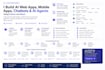 build ai websites, chatbots and ai agents using python and react