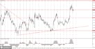 do professional forex chart analysis with support resistance