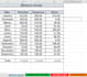 do profissional data entry  and  digitization