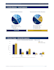 build and optimize your investment portfolio strategy