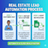 automate your real estate leads with google sheets