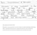 type handwritten notes into clean and professional PDF