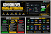 build gohighlevel CRM, automation, workflows and ai system