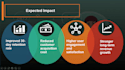 design appealing powerpoint presentations and infographics