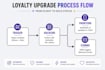 bridge the gap between product requirements and tech