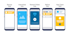 integrate ads, iap, sdks, and publish your unity game