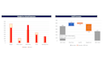 do microsoft excel spreadsheet, excel vba, macros, dashboard and google sheet