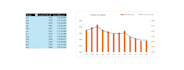 create excel pivot tables, charts, and dashboards
