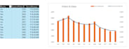 create excel pivot tables, charts, and dashboards