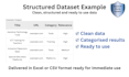collect and structure web data into clean research ready datasets