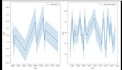 perform advanced data cleaning and python data analysis dashboard