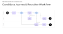 create clear workflow diagrams and process maps