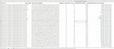 extract linkedin posts from profiles
