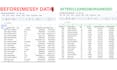 clean, format and standardized data in excel  google sheets