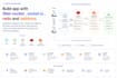 build web apps solutions with websocket socket io redis and react node js