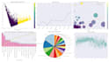 build complex dashboards as per the project and KPI requirements