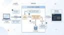 build a production ready rest API with fastapi and postgresql