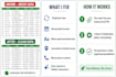 clean messy excel data and organize spreadsheets