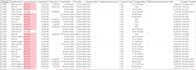 perform excel data cleaning and validation