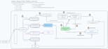 design system architecture for your web or mobile app