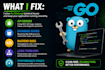build rest API using go golang backend development