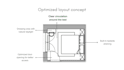 fix your room layout and improve flow and functionality