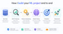 do ml, deep learning, data science, computer vision, nlp