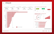 be your business analyst and data visualization power bi expert