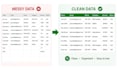 clean, organize, and format your spreadsheet data