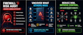 assess firewall risk and access exposure