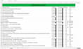 do b2b lead generation and web scraping with SEO audit