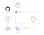 be your expert devops engineer for AWS docker kubernetes terraform and ci cd