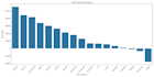deliver advanced excel data analysis