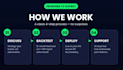 build crypto trading bot, ai crypto trading bot, crypto trading bot