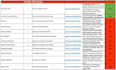 do a wordpress SEO audit