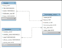 design a professional sql database and write queries for your project