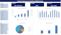 create an excel sales dashboard and customer rfm analysis
