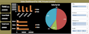 create professional excel dashboard, KPI reports and data analysis